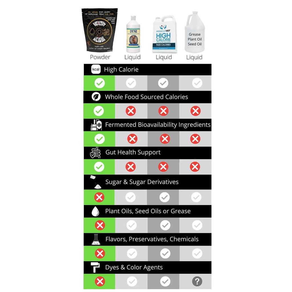 Healthy Weight Pet Supplies Q114587