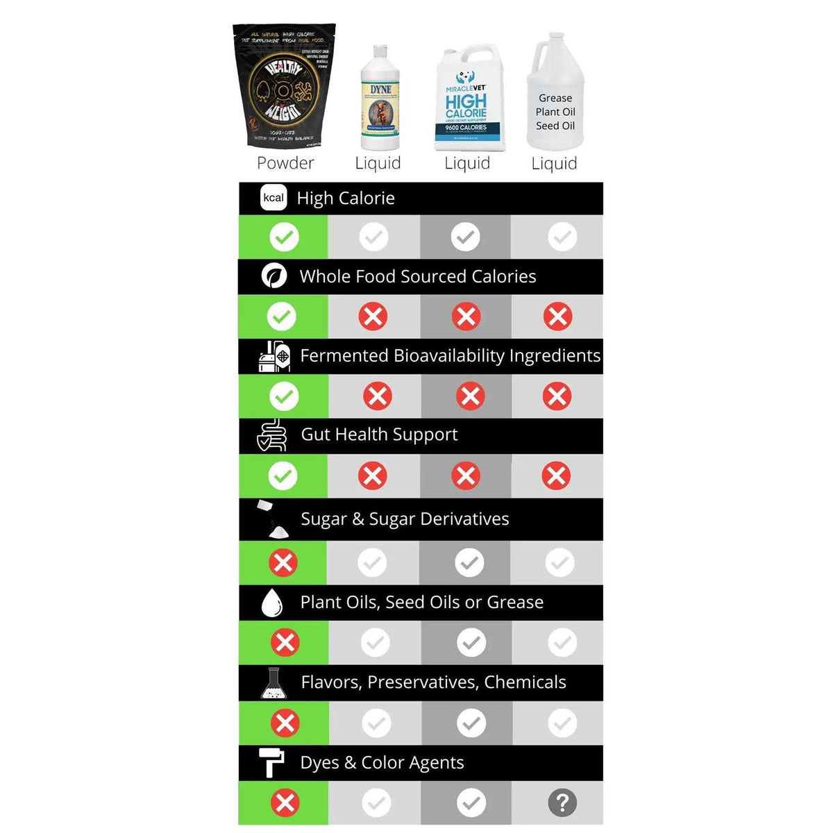 Healthy Weight Pet Supplies Q114587