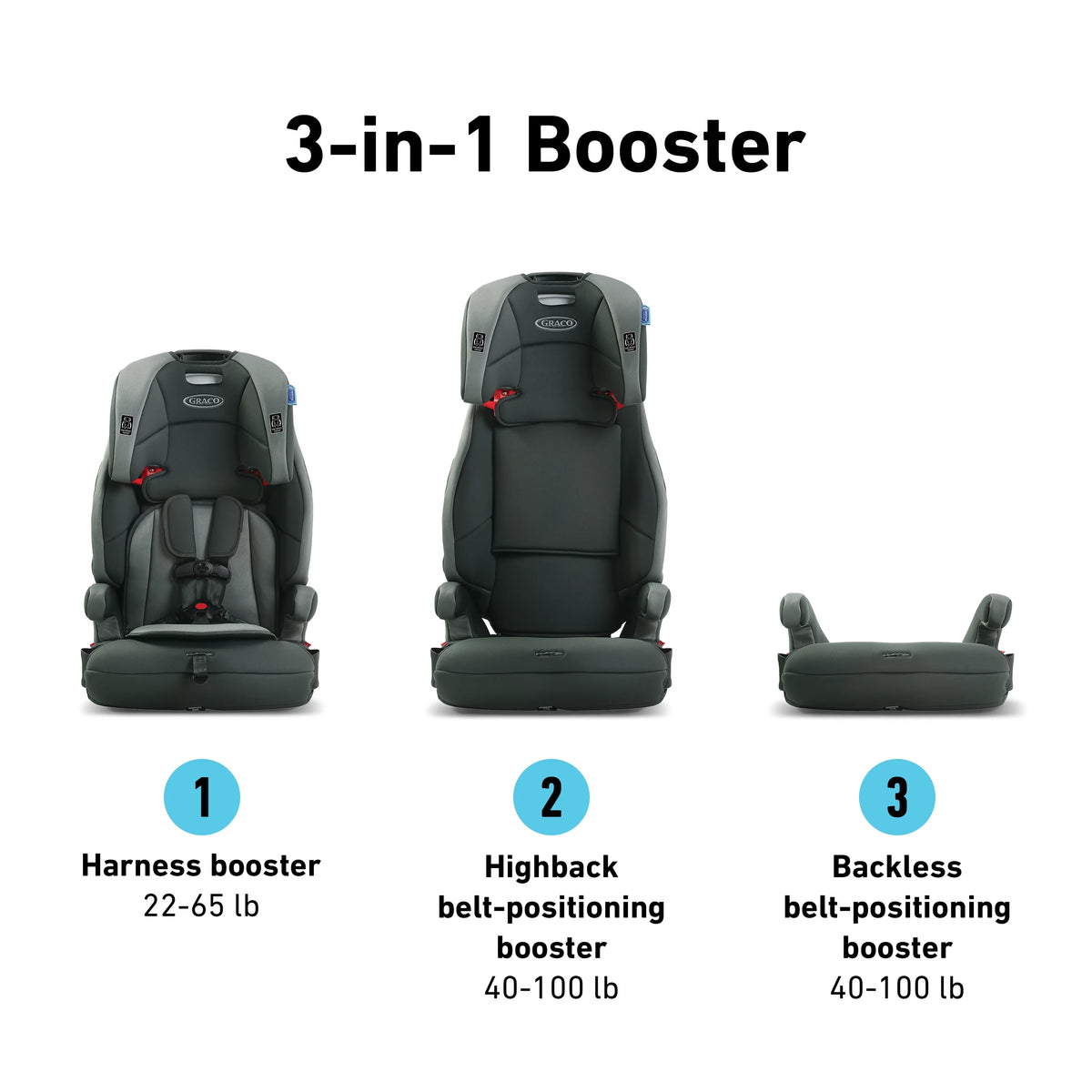 3-in-1 Harness Forward Facing Booster Toddler Car Seat T6601