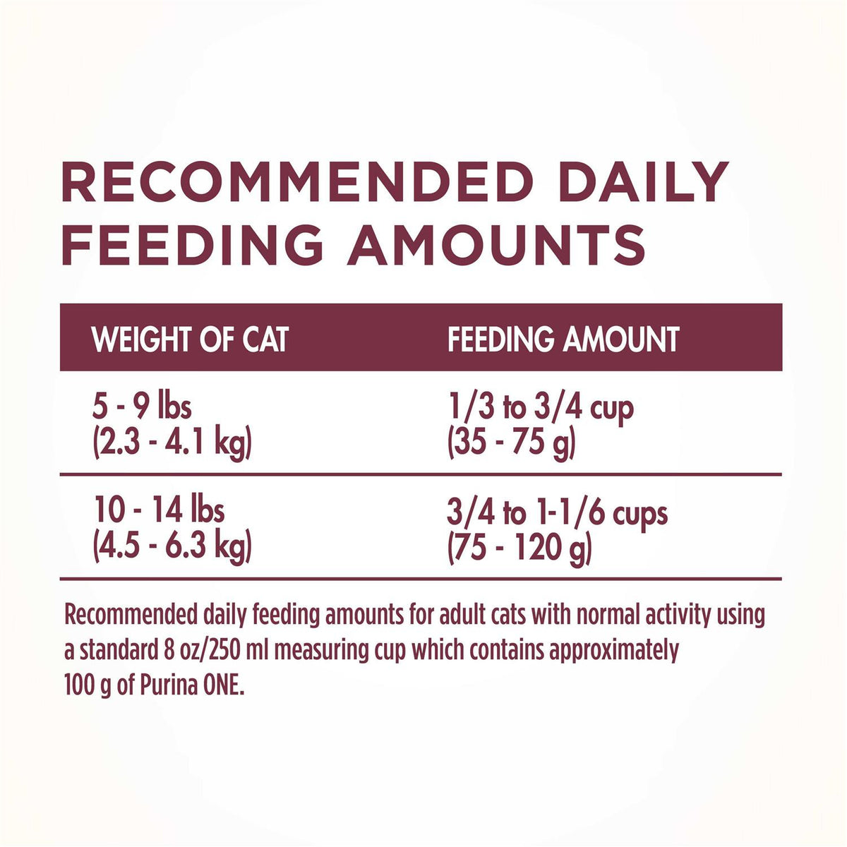 Urinary Tract Health Dry Cat Food S158