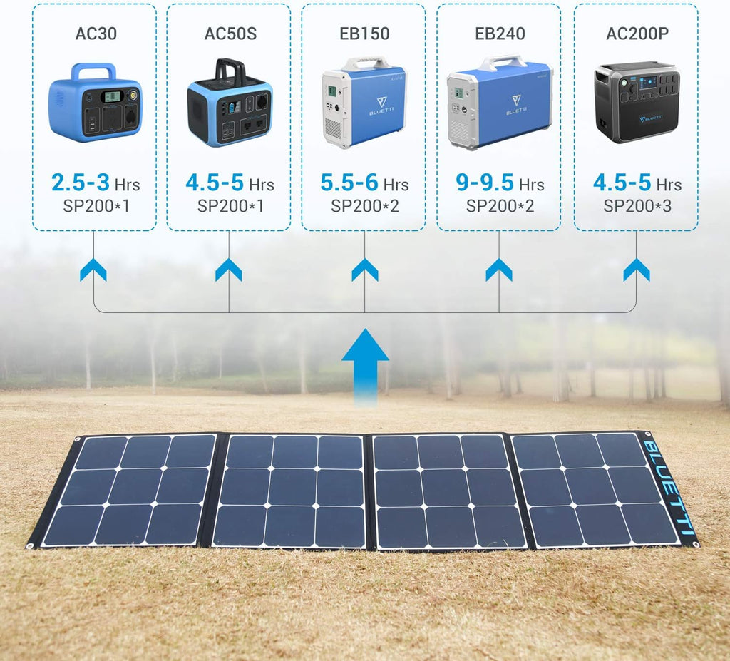 200W Portable Foldable Solar Panel M603