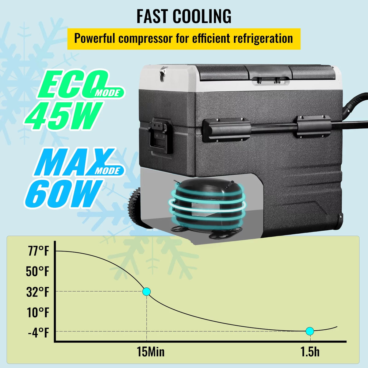 12 Volt 48Qt Dual Zone Car Refrigerator S684