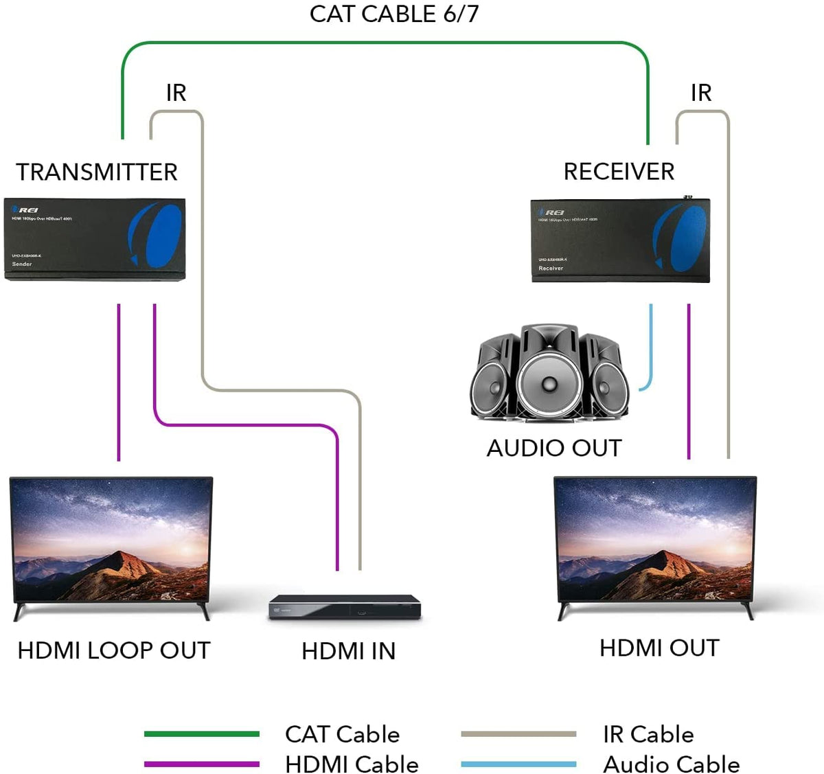 4K HDMI Extender Balun Over Single CAT5e/6/7 Cable Up to 400 Ft R9174