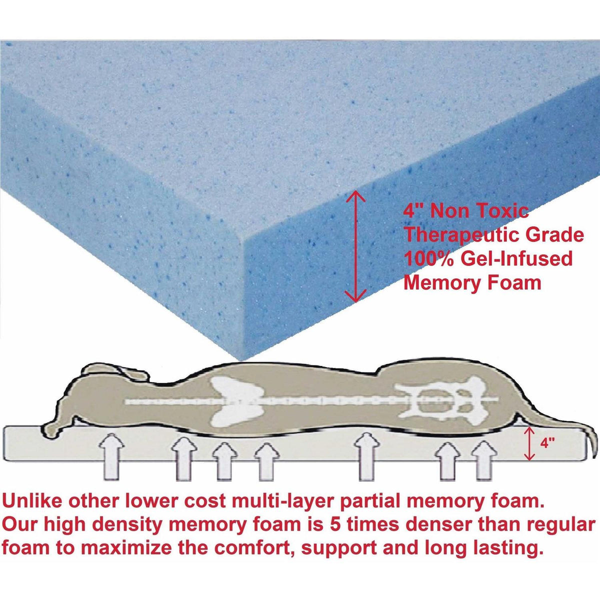 Orthopedic Gel Memory Foam Dog Bed Large with Waterproof Liner Cover B546