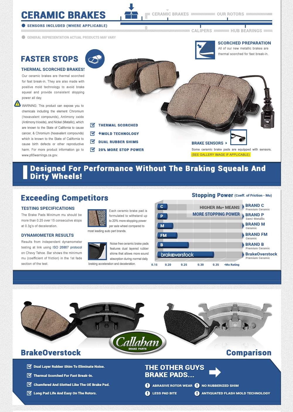 315.6 mm 5 Lug Brake Rotors + Ceramic Pads + Hardware D78299