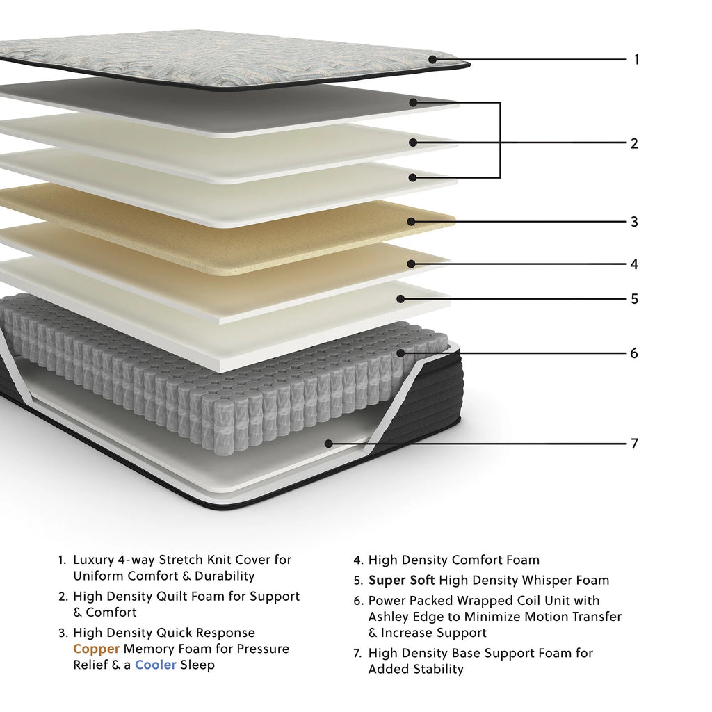 Full Size Euro Top Hybrid Mattress with Memory Foam B963343