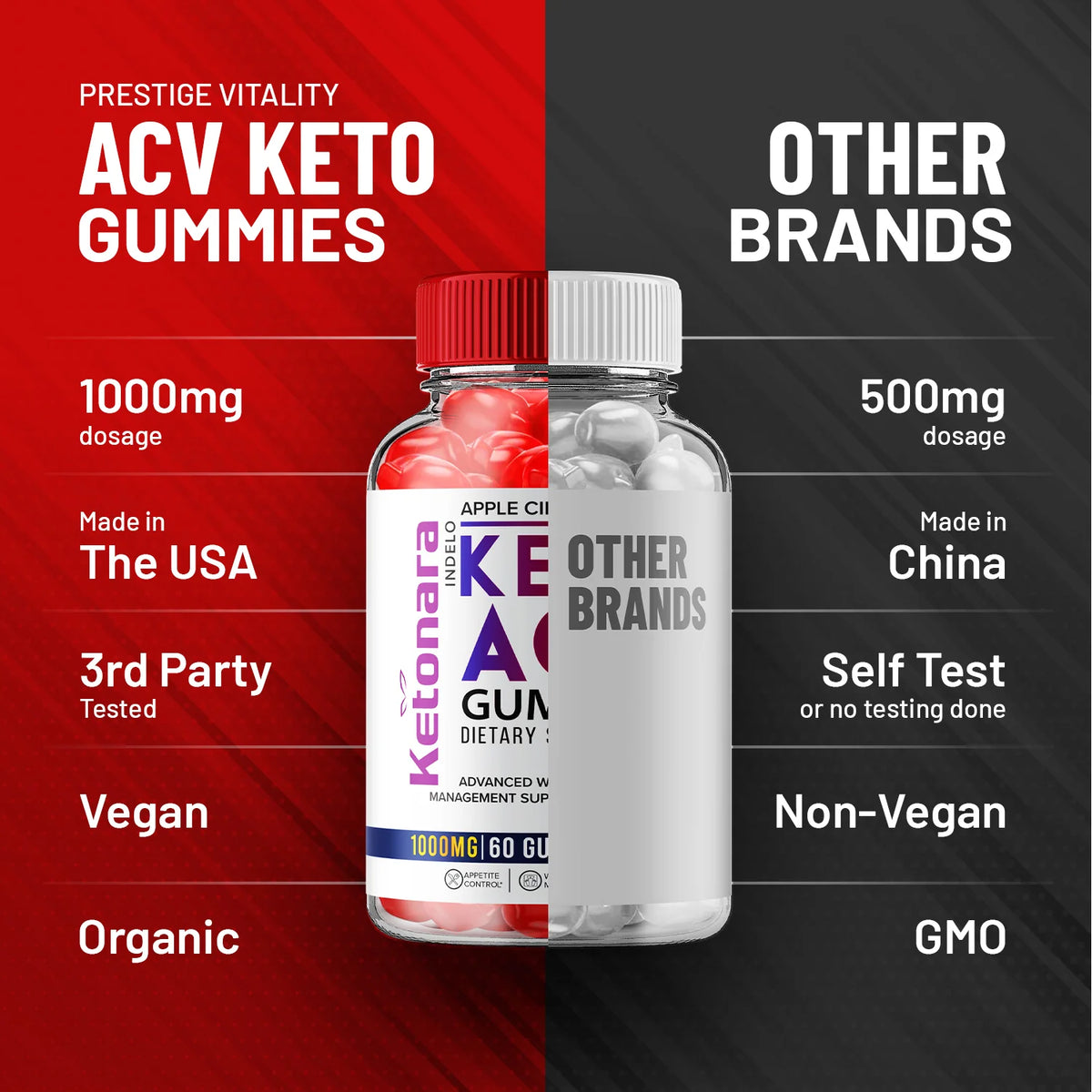 Keto ACV Gummies F618