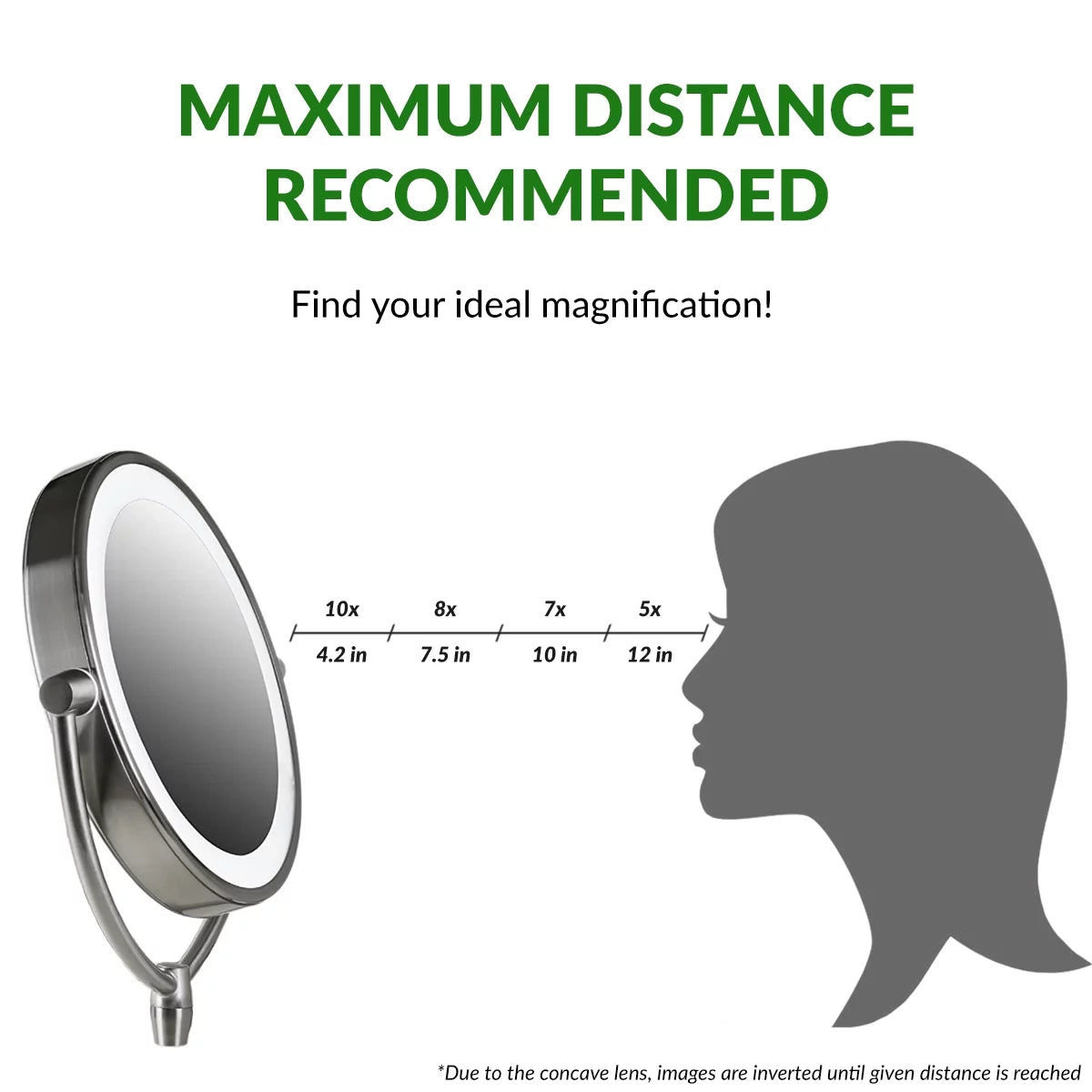 7.5" Lighted Wall Mount Double Sided Makeup Mirror 1X & 10X Magnifier B19877