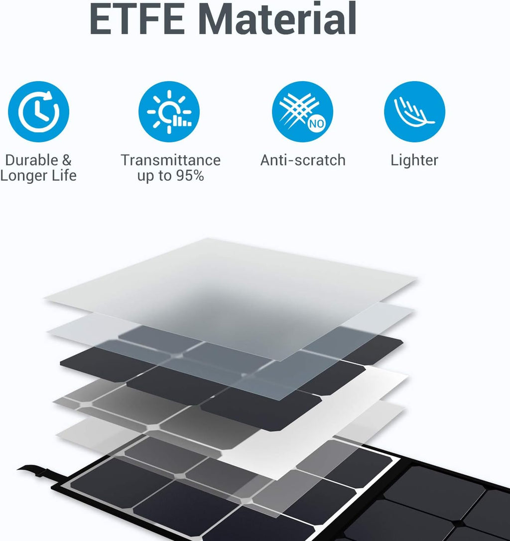 200W Portable Foldable Solar Panel M603
