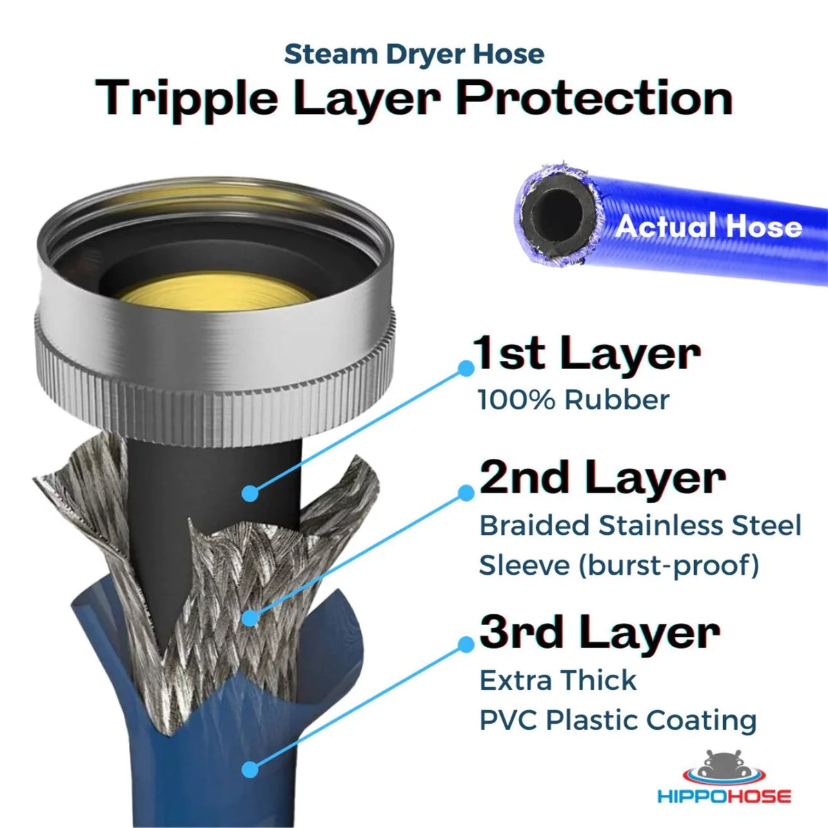 6 ft Stainless Steel Braided Steam Dryer Hose Kit with Y Connector Y5159