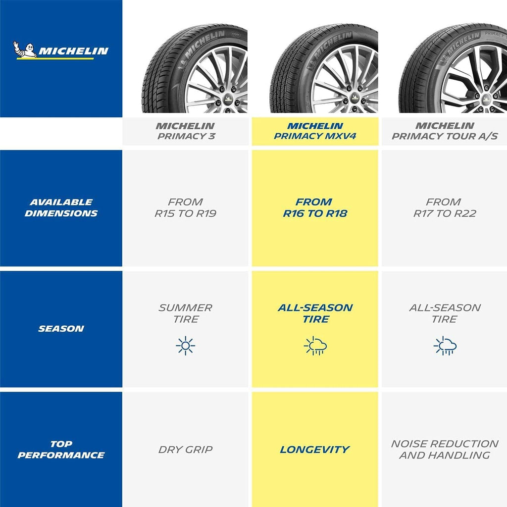 All Season Radial Car Tire P235/60R17 100T P8317