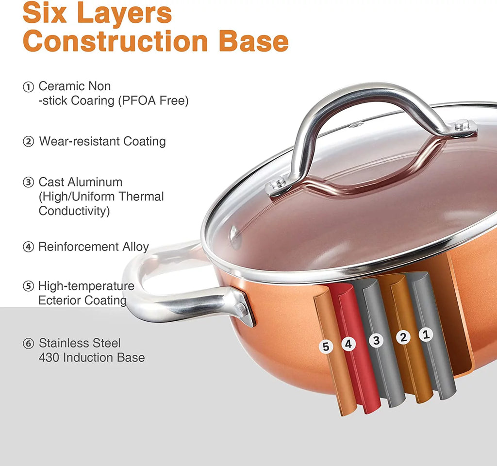 Nonstick Copper 5 Piece Aluminum Cookware Set C7898