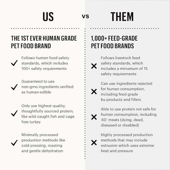 Grain Free Turkey Recipe Dehydrated Dog Food H61337