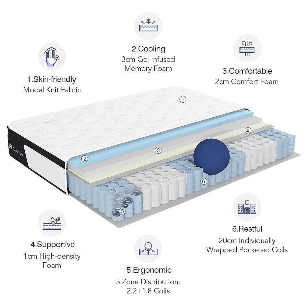 Queen Size 12-Inch Hybrid Memory Foam Innerspring Mattress U115897
