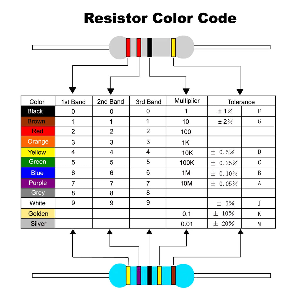 1/4W 5% Carbon Film Resistor Assortment 2000 Pack K249
