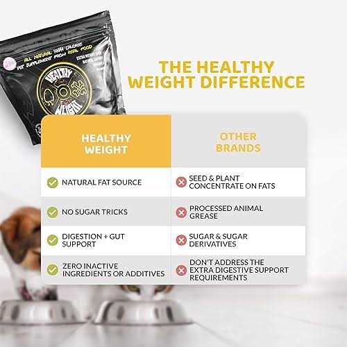 Healthy Weight Pet Supplies Q114587