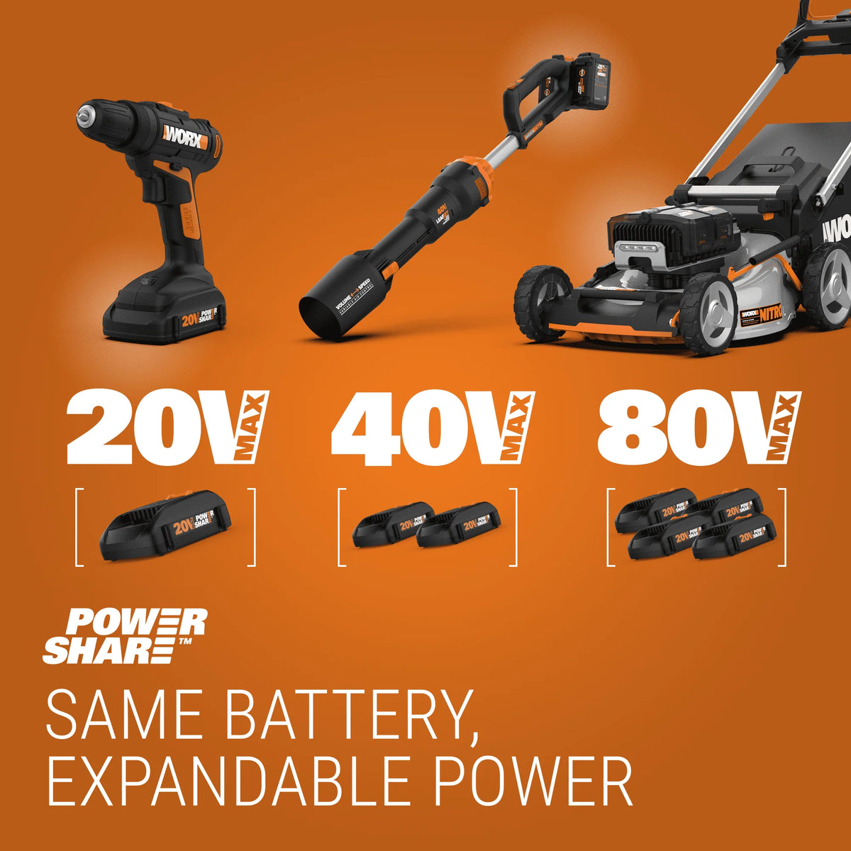 40V Cordless Chainsaw C6197