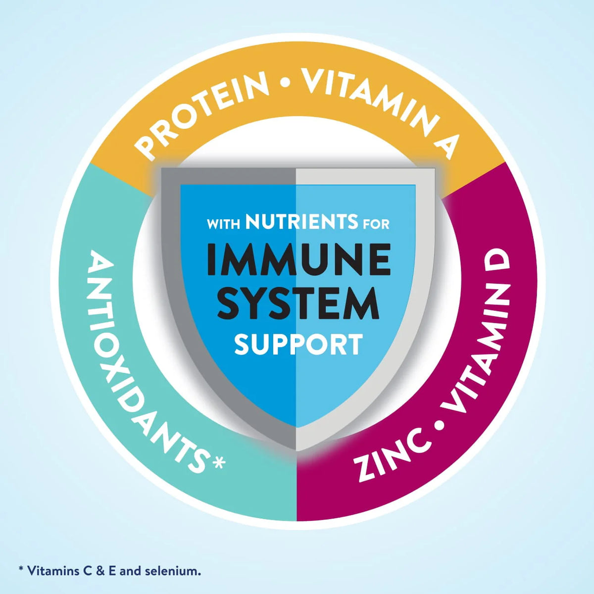 Banana Nut Meal Replacement Nutrition Shake 8 fl oz 24 Count R375365