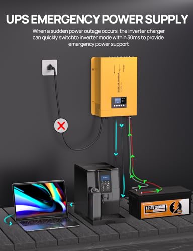 3000W 12V Pure Sine Wave Inverter Charger P15250