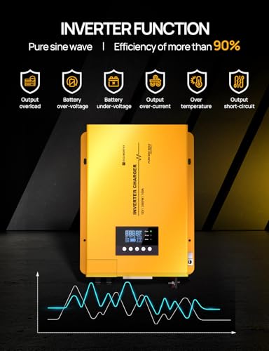 3000W 12V Pure Sine Wave Inverter Charger P15250