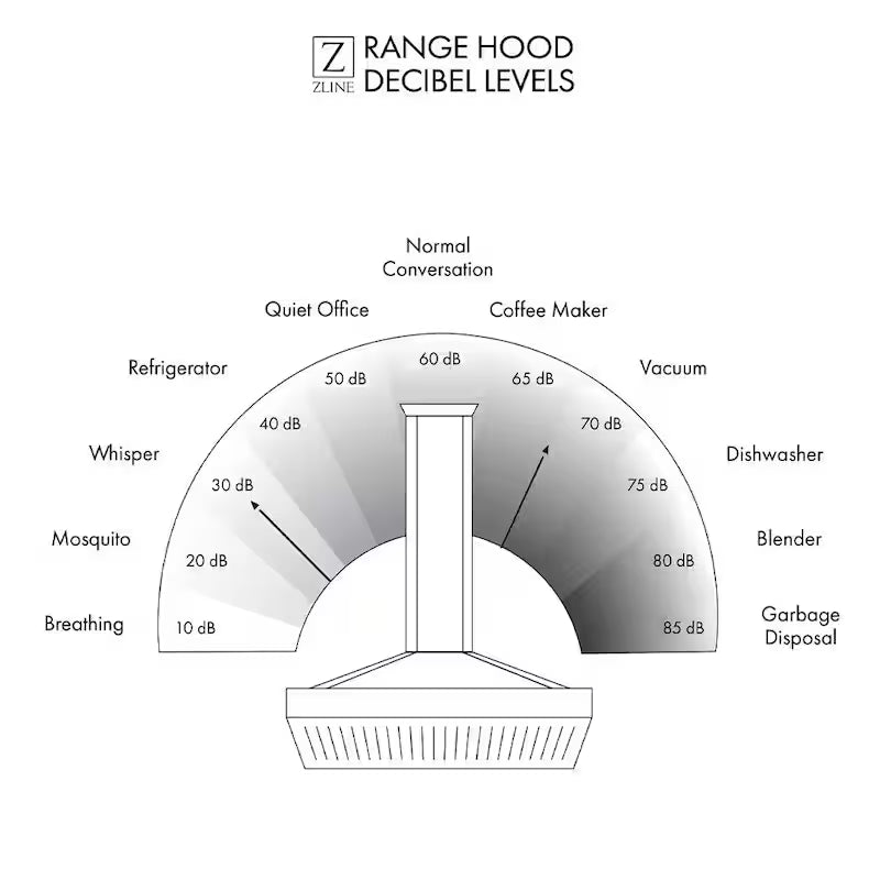 Wall Mount Range Hood in Stainless Steel M158523